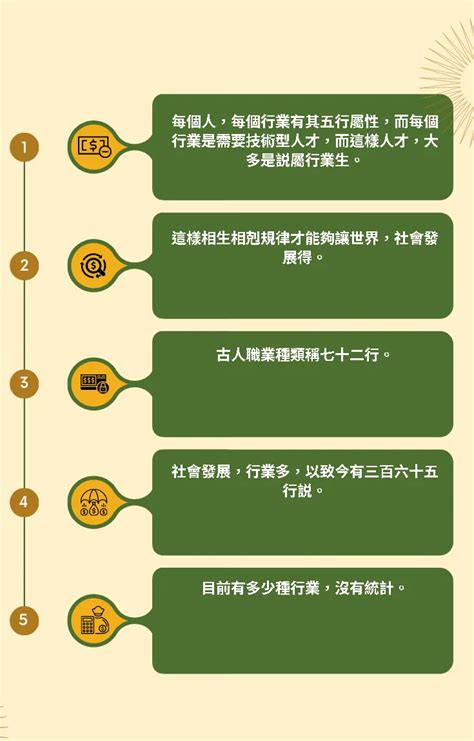 火六局職業|五行 與 職業類別 對照表